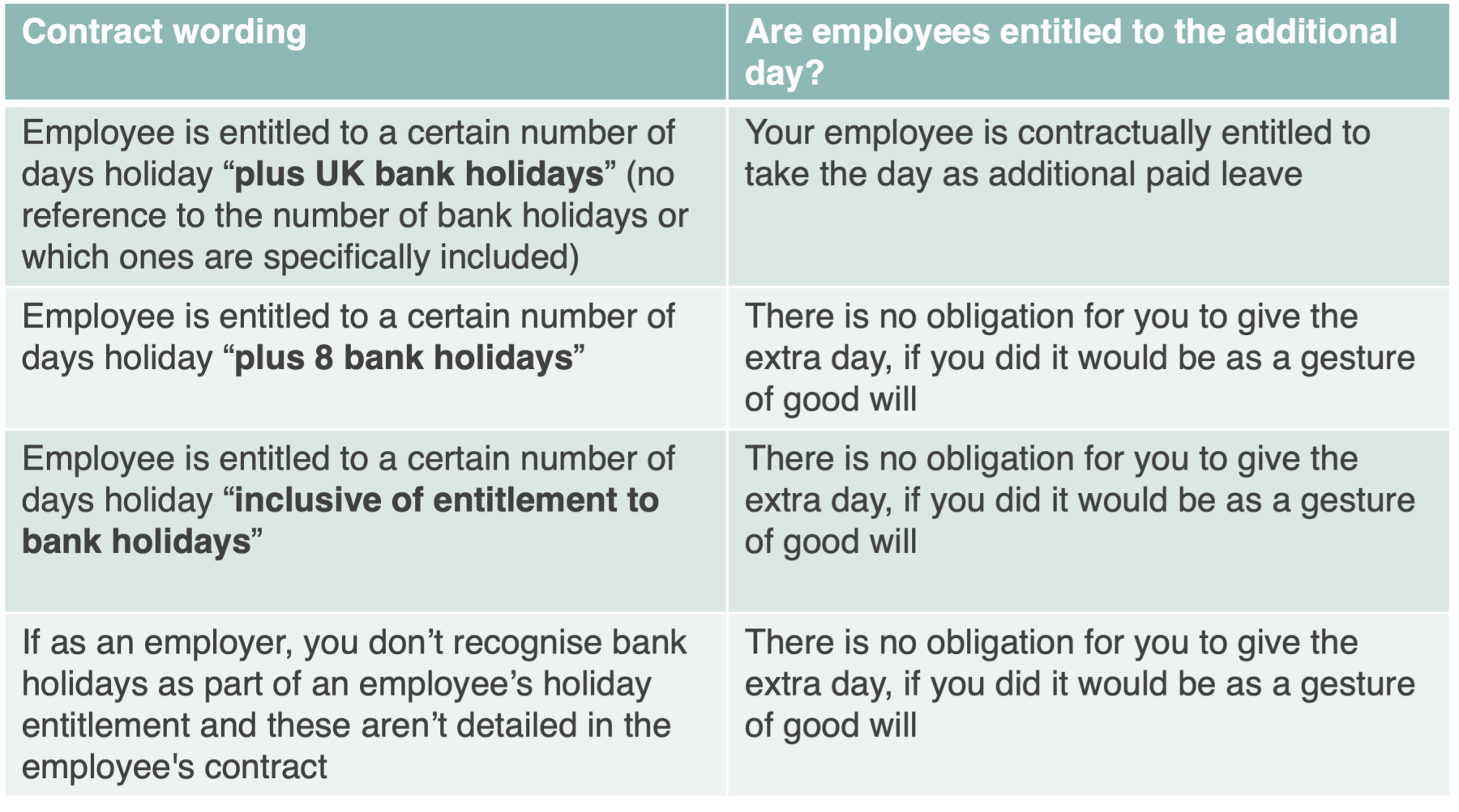 Bank Holiday for the Kings Coronation? Blog Reality HR